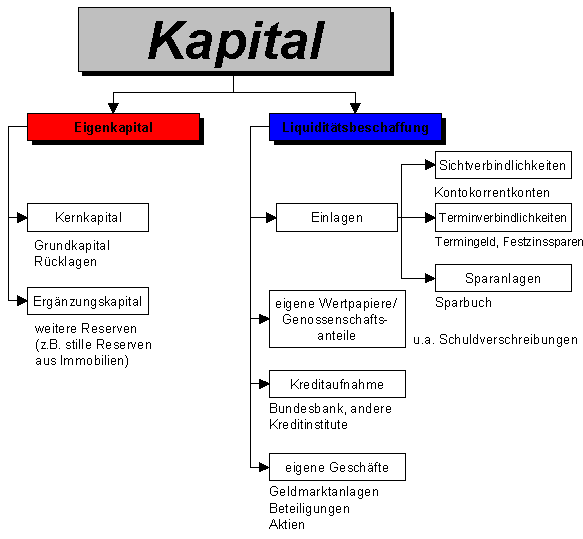 Beschaffungsfunktion, Produktionsfunktion und Absatzfunktion von ...